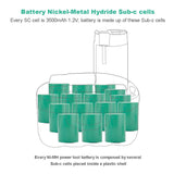 Creabest 2 Pack 18V 3.5Ah Ni-MH BAT181 Replacement Battery Compatible with Bosch BAT026 BAT180 BAT181 BAT025 BAT160 BAT189 2607335265 2607335266 2607335270